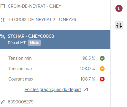 Fiche du départ STCHAR