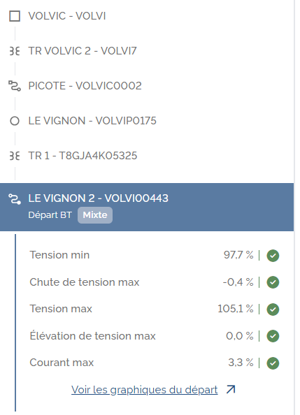 Fiche de LE VIGNON 2 après réglage de la prise à 0,0 %