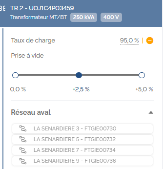 Fiche de TR 2 - UOJ1C4P03459 après transfert, taux de charge 95,0 %, 4 départs en aval