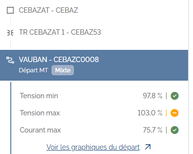 Fiche d'un départ MT